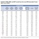Image for article titled Goldman says bank profits will suffer if US interest rates don’t rise